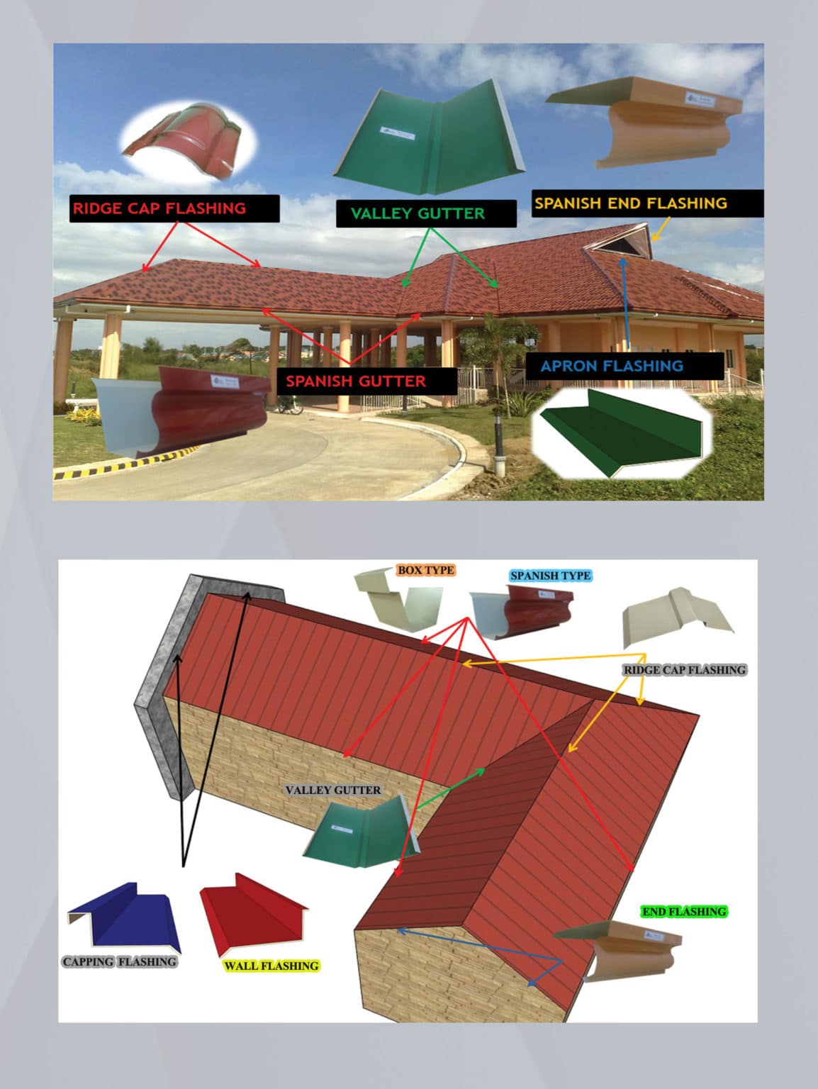 Bended Accessories for Your Roof and Individual Functionalities