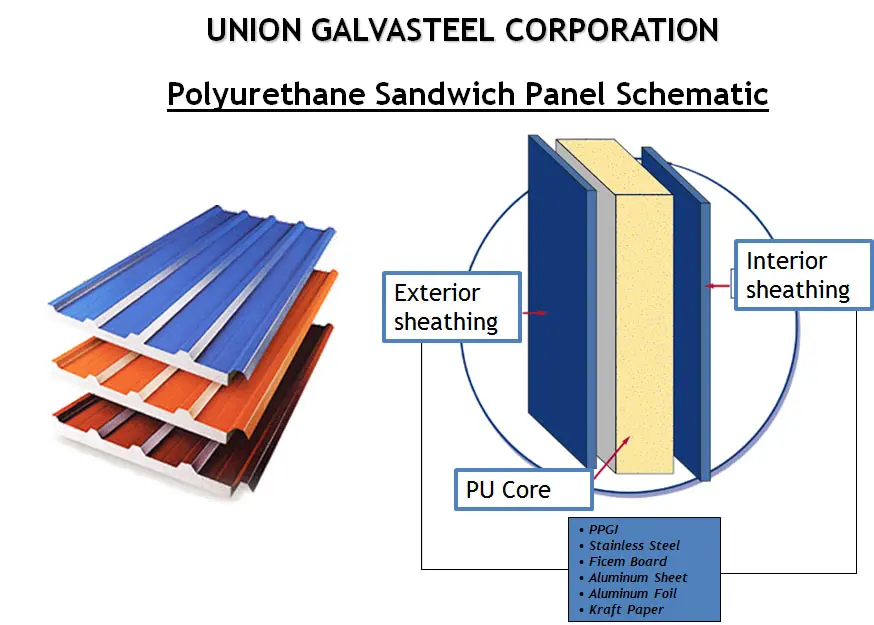 What Are the Types of Roofing Insulation?