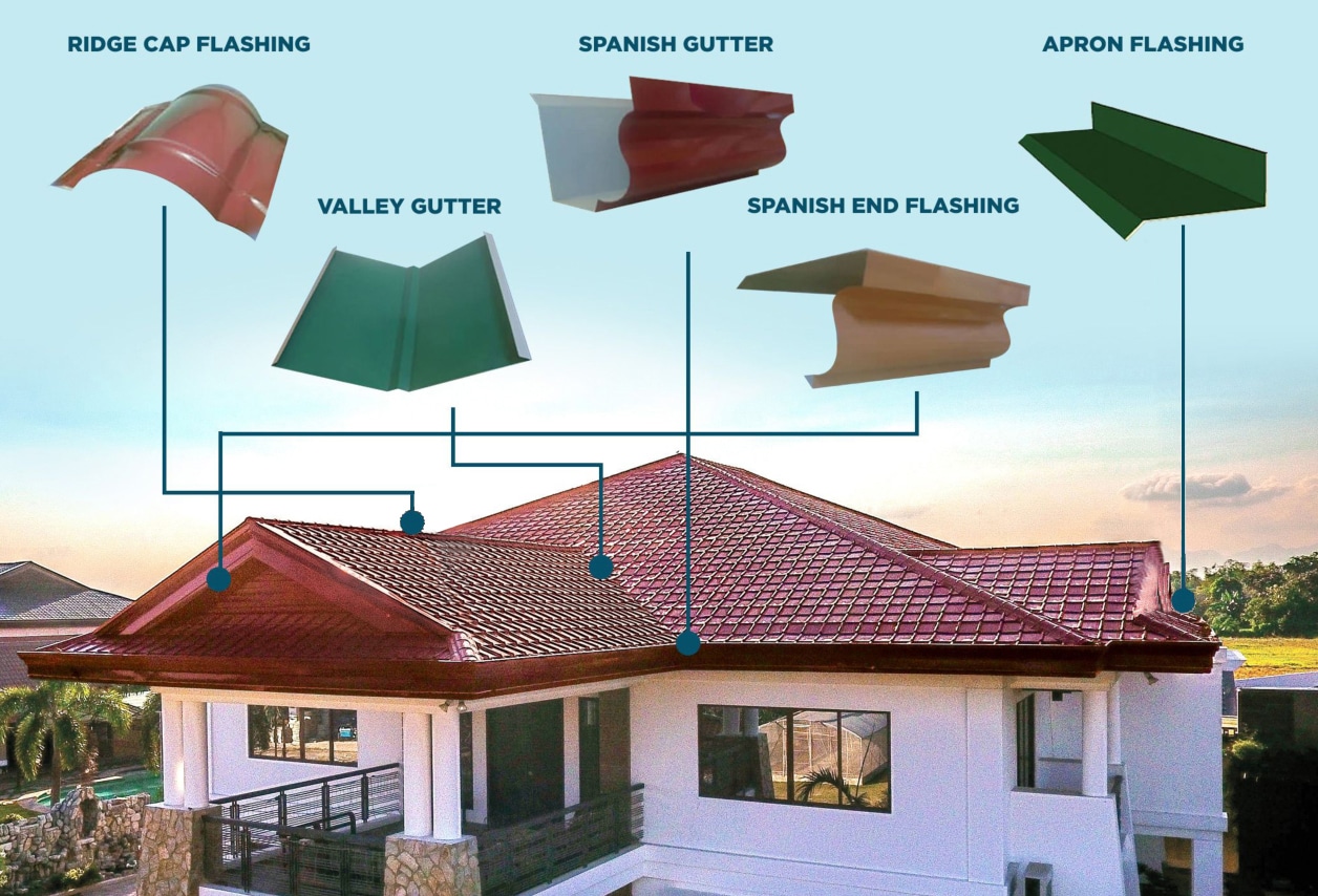 Read more about the article The Dream Team: Bended Accessories for Your Roof and Individual Functionalities