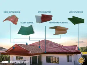 Read more about the article What Is a Roof Flashing?